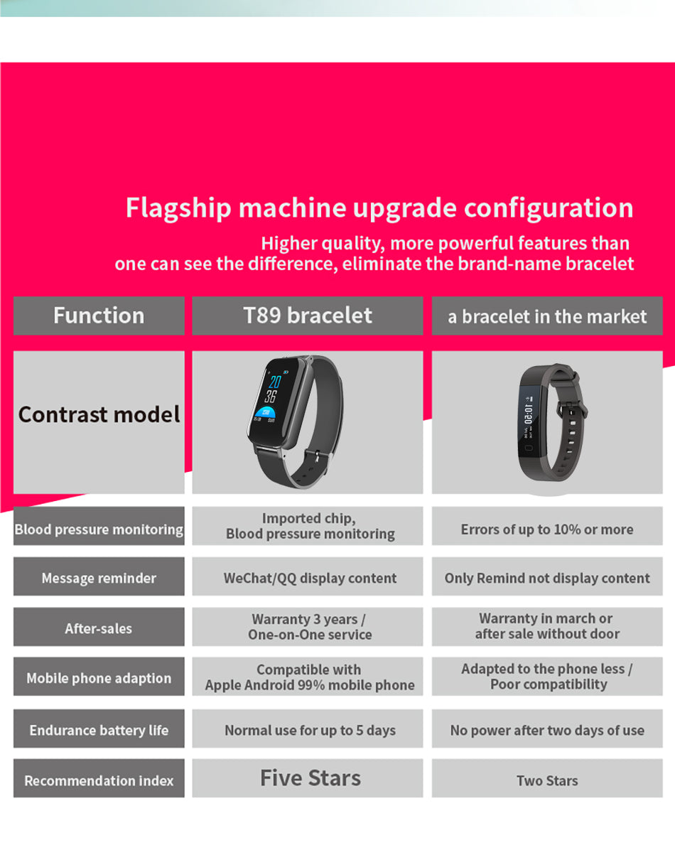 Heart Rate Monitoring Bluetooth Smart Watch For Android & iOs